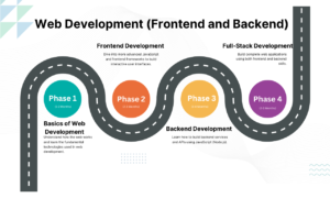 Full stack development