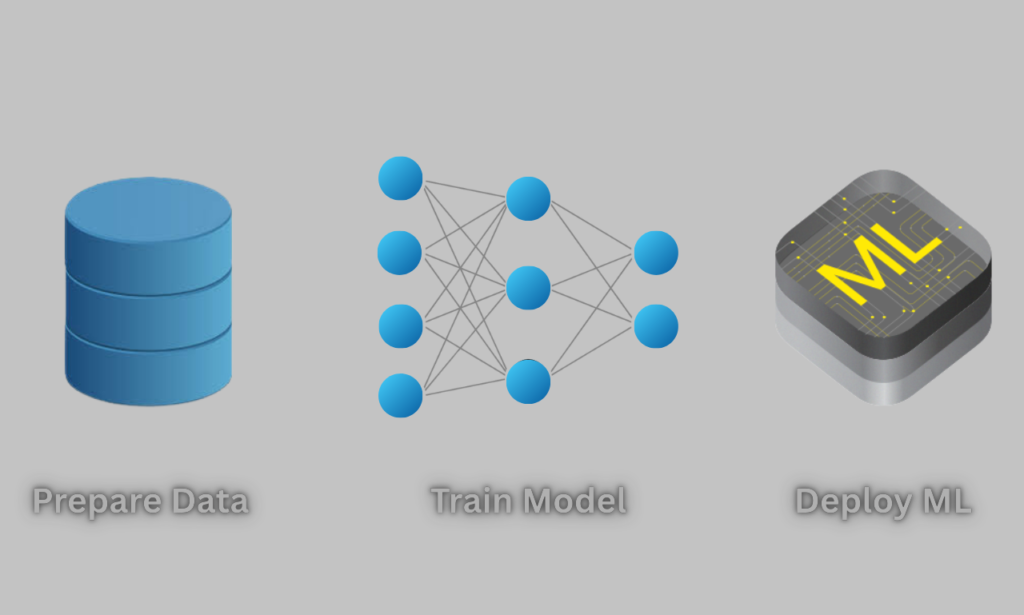 Supervised vs. Unsupervised Learning